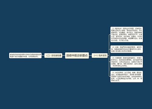 唇癌中医诊断要点