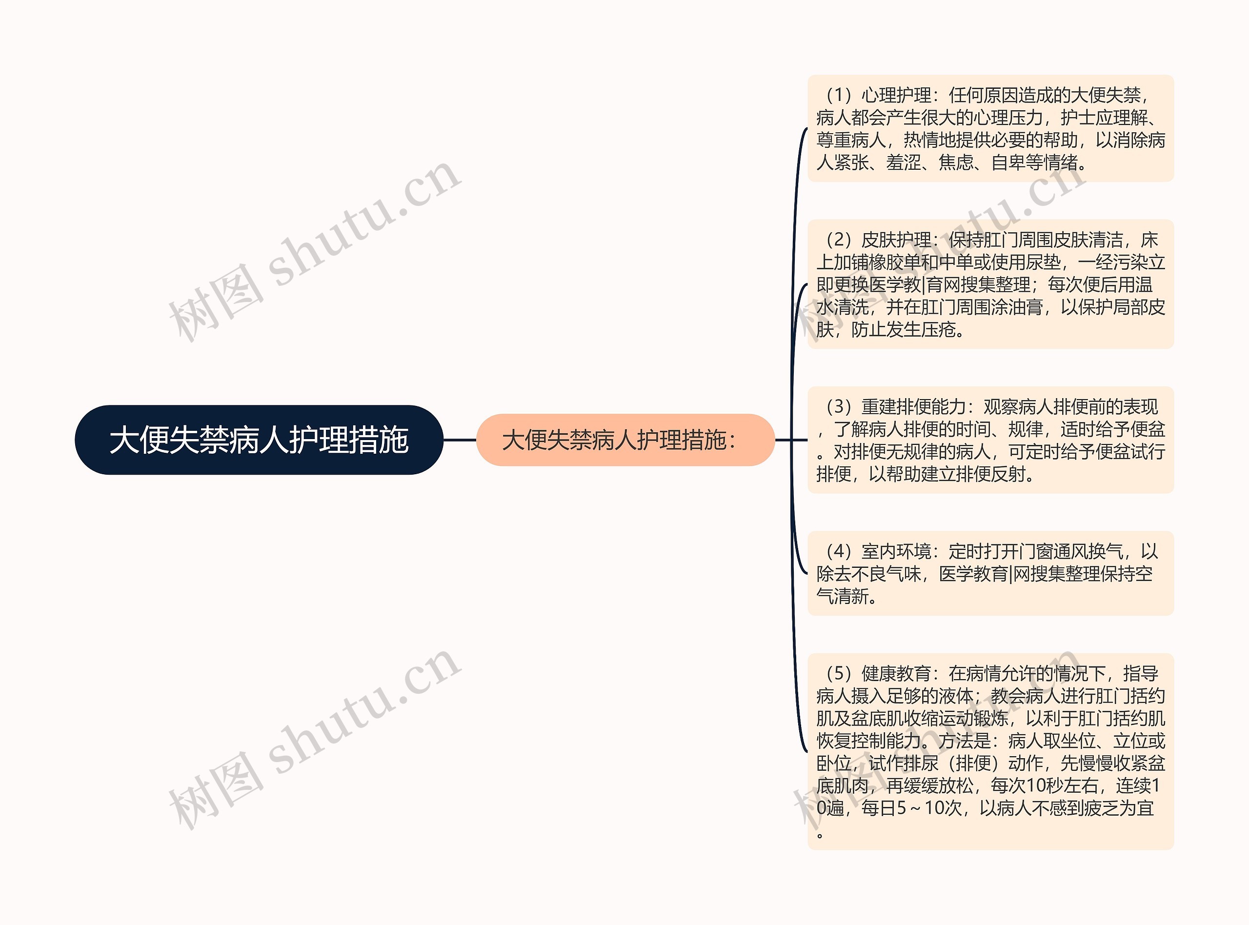 大便失禁病人护理措施