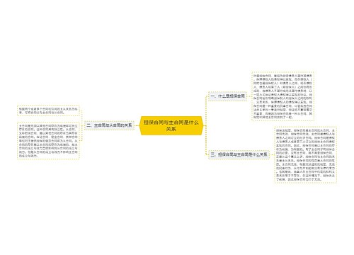 担保合同与主合同是什么关系