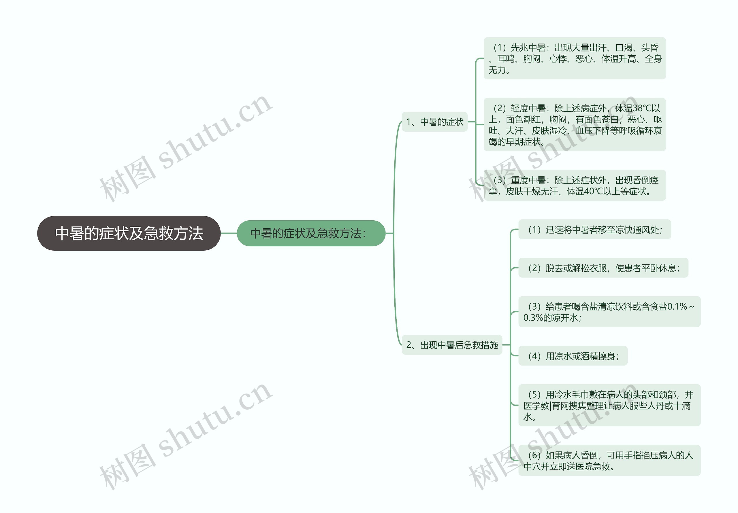 中暑的症状及急救方法