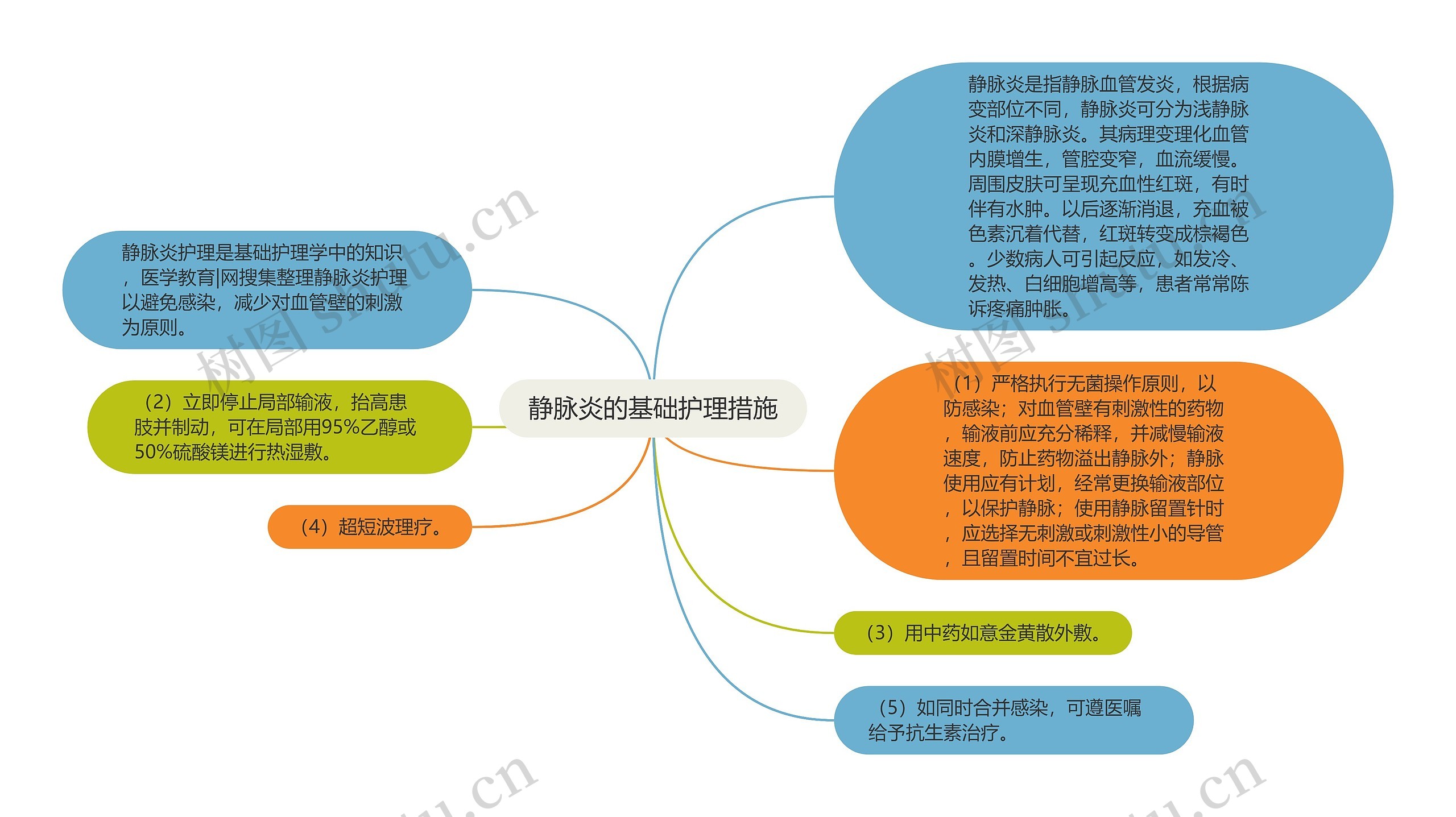 静脉炎的基础护理措施 静脉炎的基础护理措施