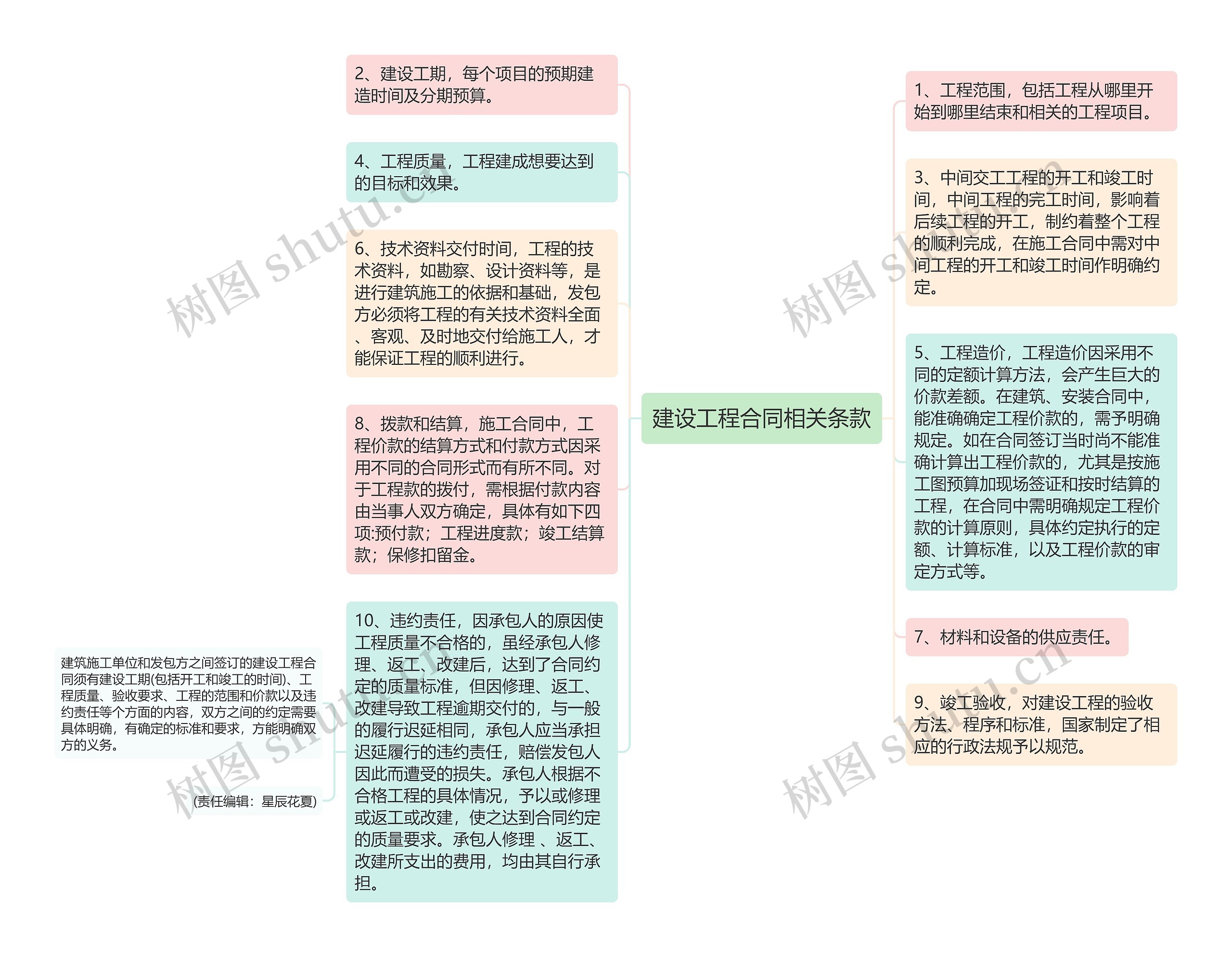 建设工程合同相关条款