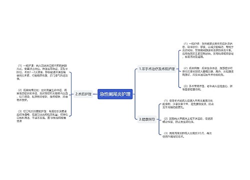 急性阑尾炎护理