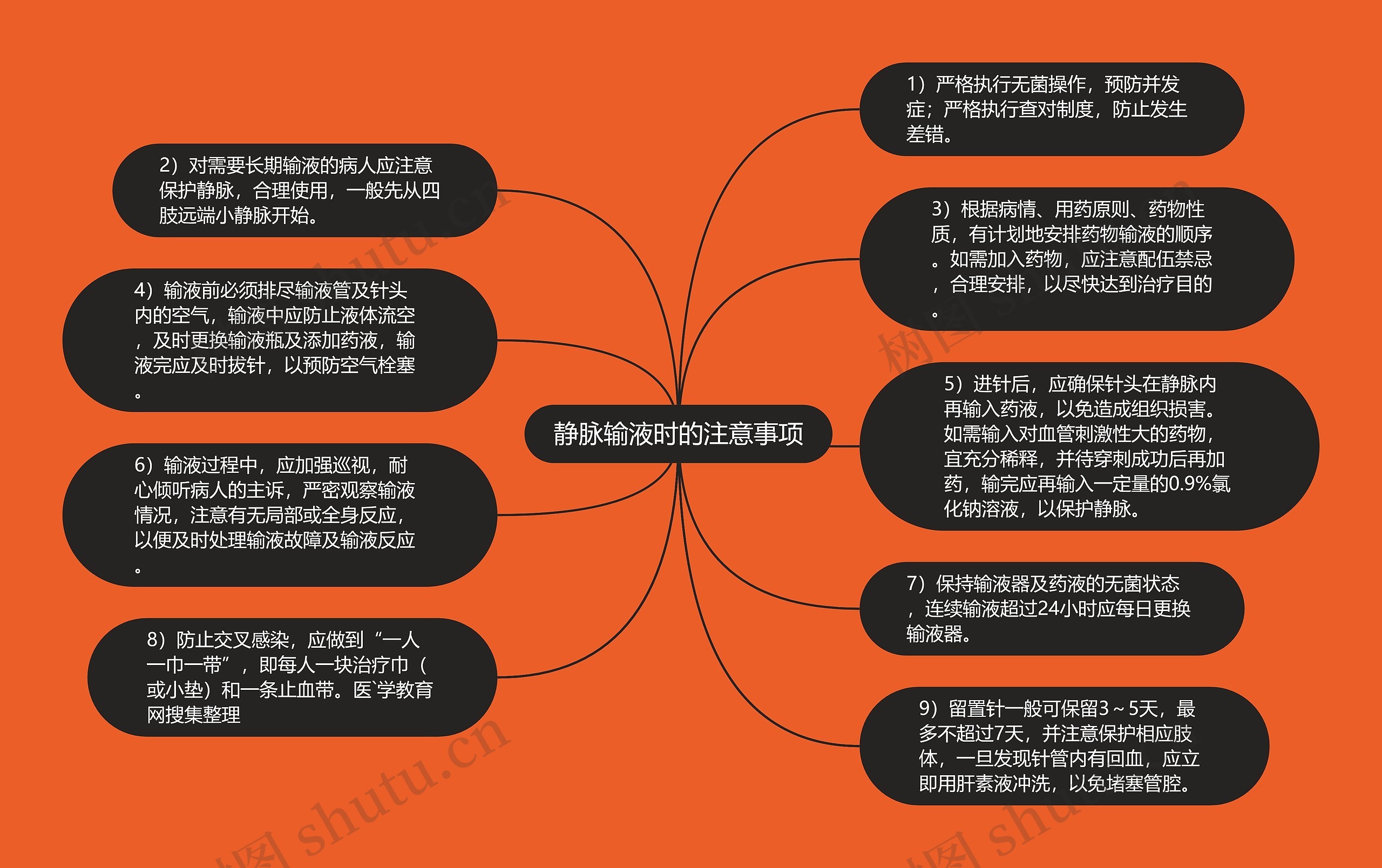 静脉输液时的注意事项 静脉输液时的注意事项