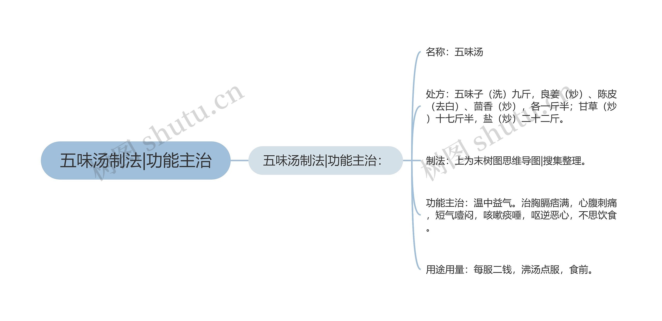 五味汤制法|功能主治