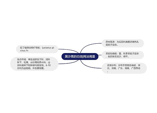 黑沙蒿的功效|用法用量