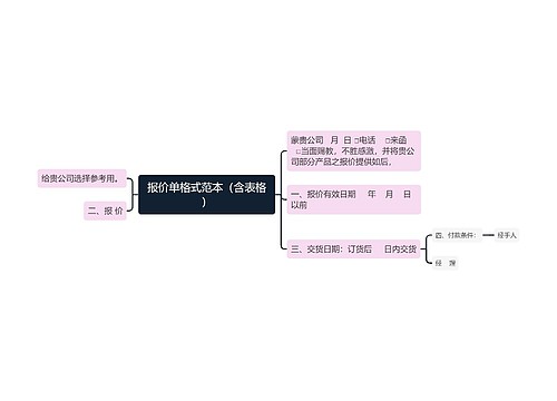 报价单格式范本（含表格）