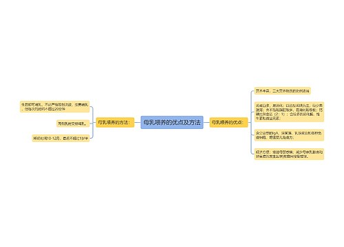 母乳喂养的优点及方法