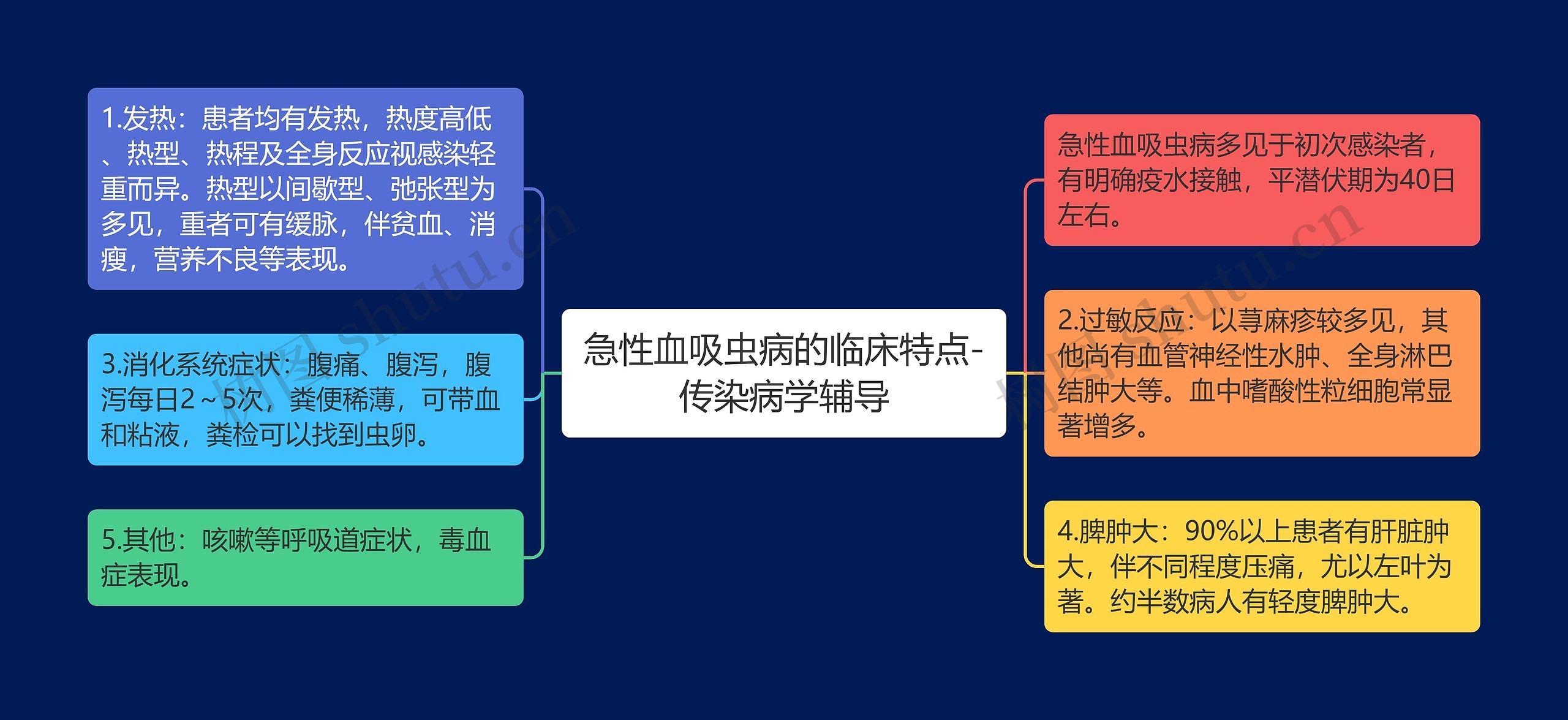 急性血吸虫病的临床特点-传染病学辅导