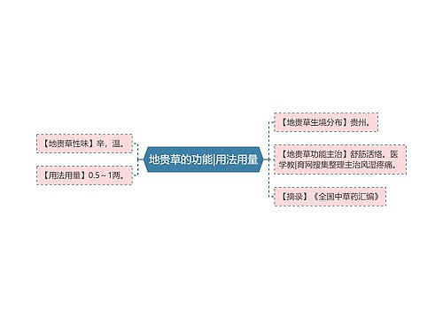 地贵草的功能|用法用量