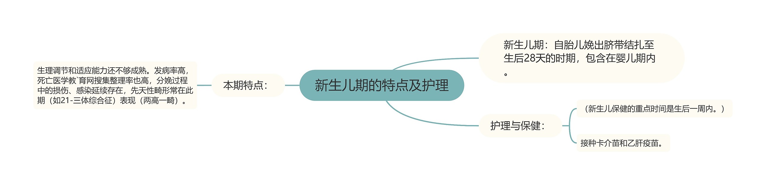 新生儿期的特点及护理 新生儿期的特点及护理