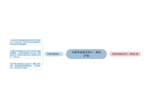 无菌弯盘铺法简介—基础护理