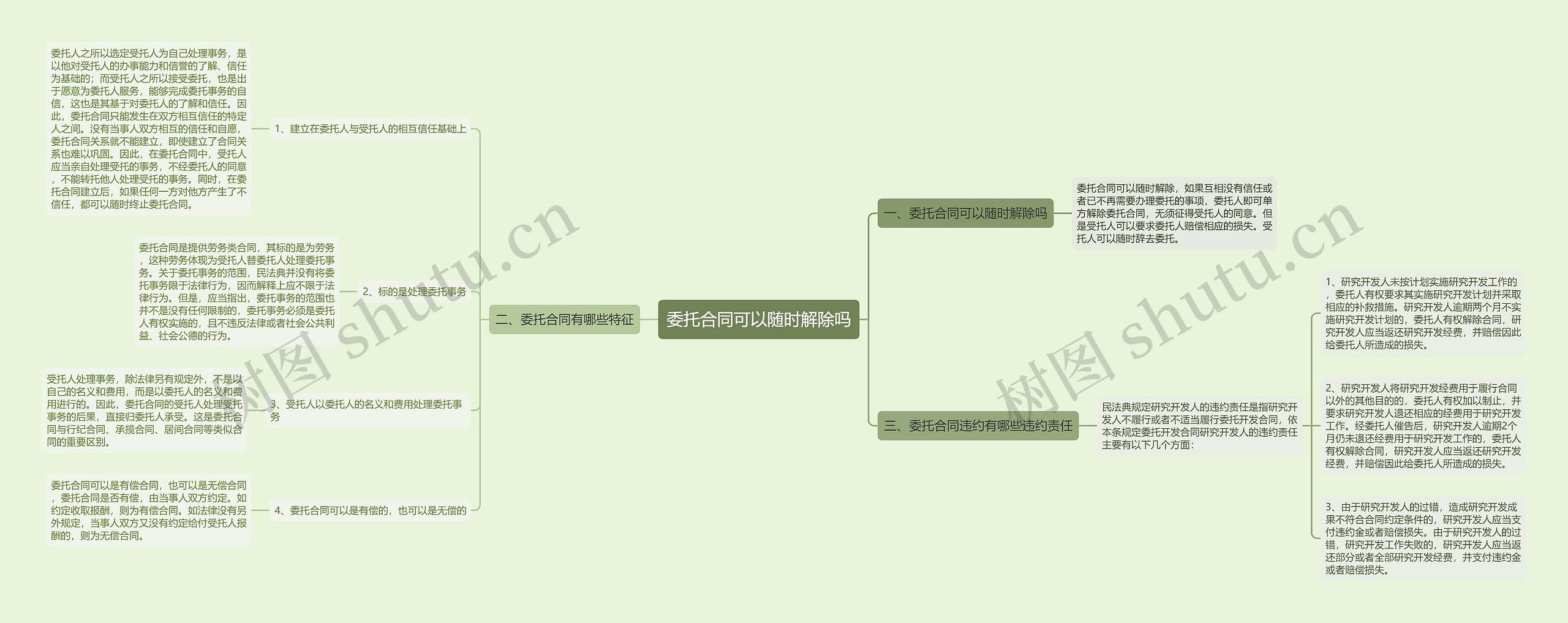 委托合同可以随时解除吗