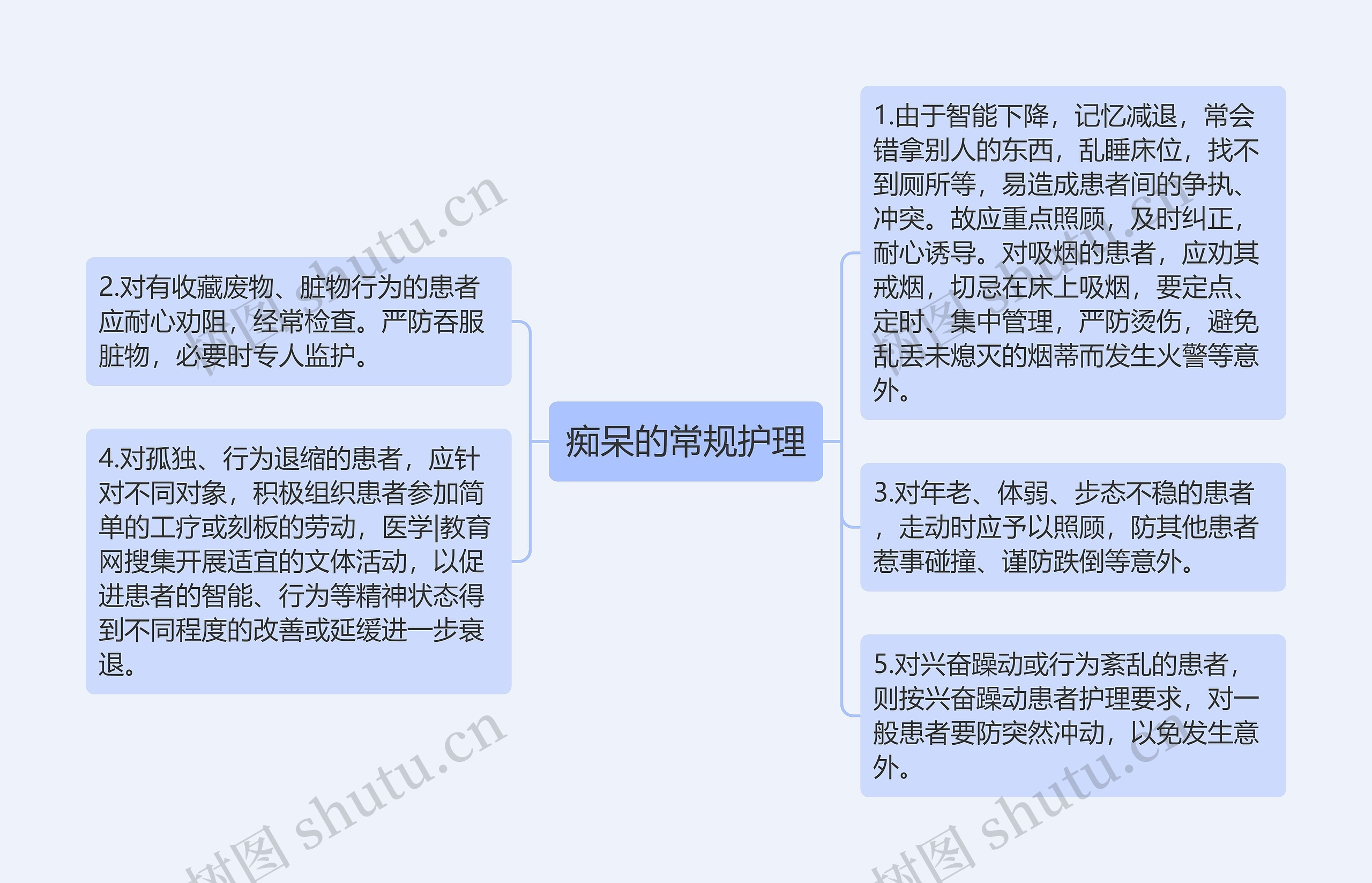 痴呆的常规护理