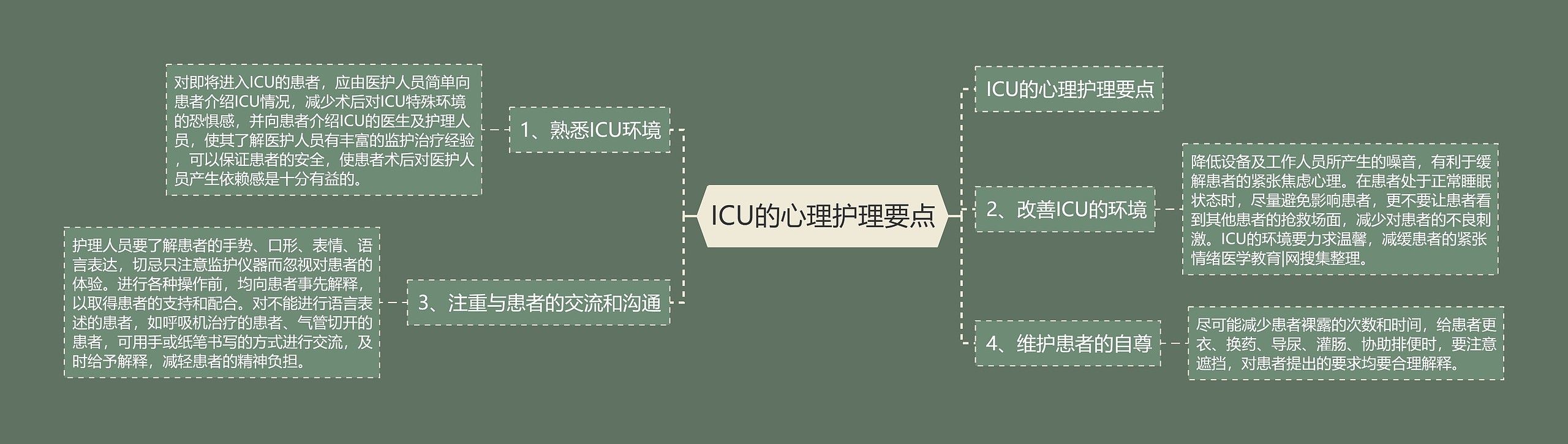 ICU的心理护理要点 ICU的心理护理要点