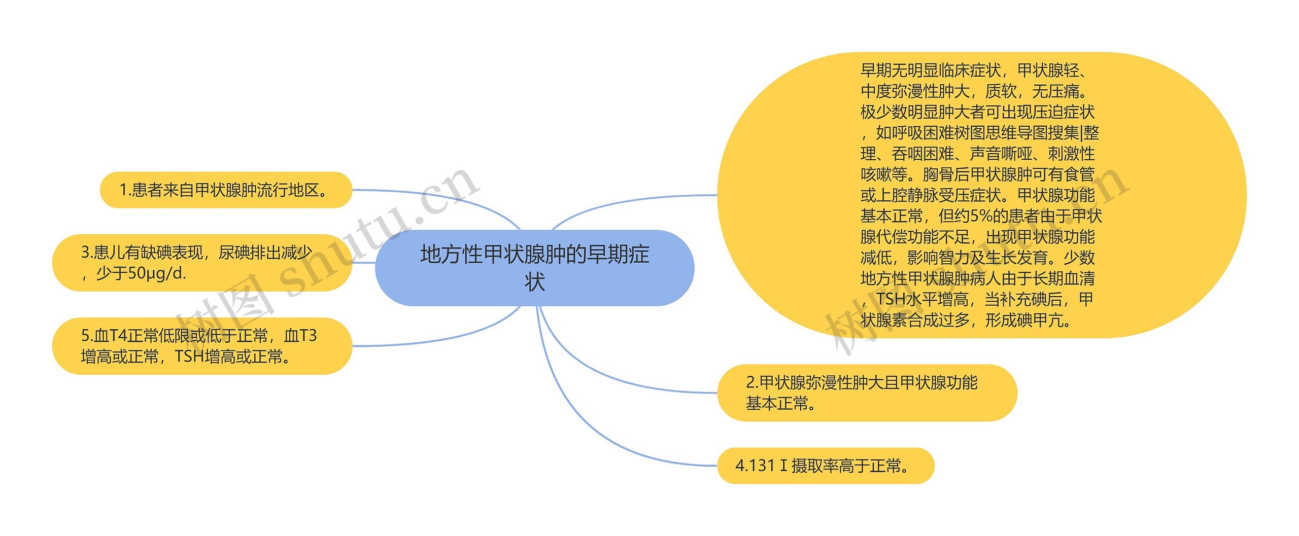 地方性甲状腺肿的早期症状