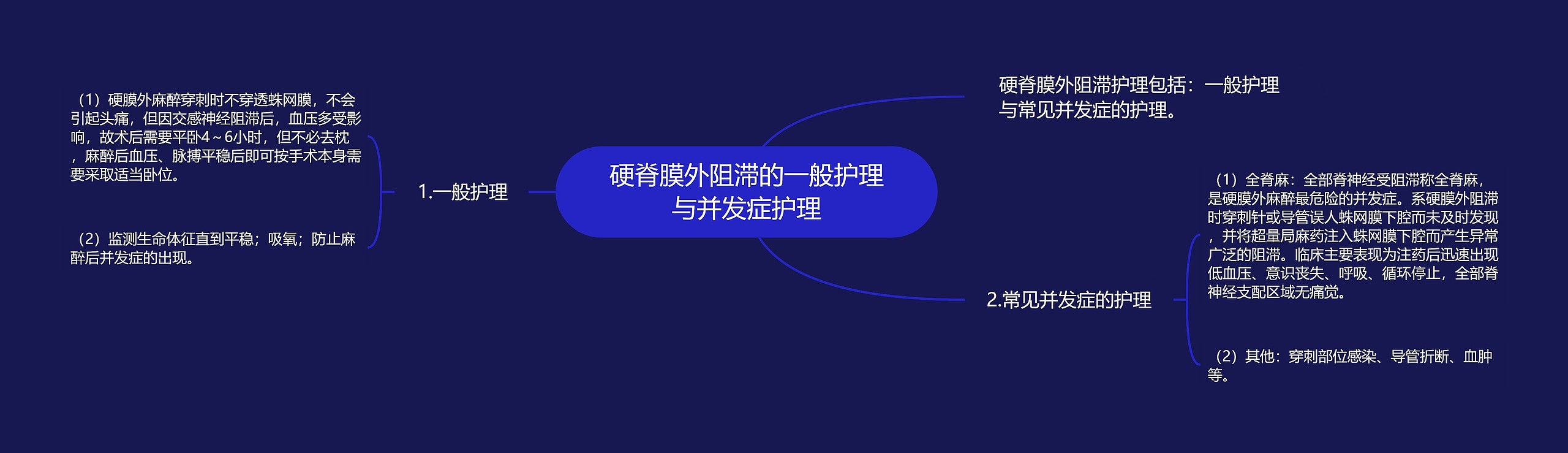 硬脊膜外阻滞的一般护理与并发症护理