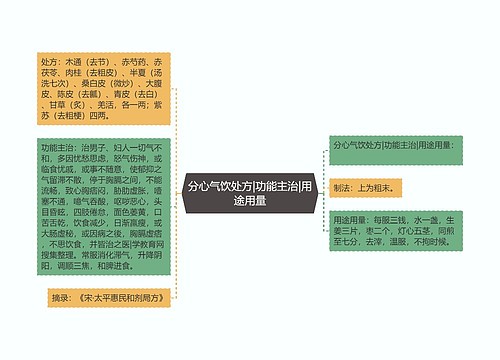 分心气饮处方|功能主治|用途用量