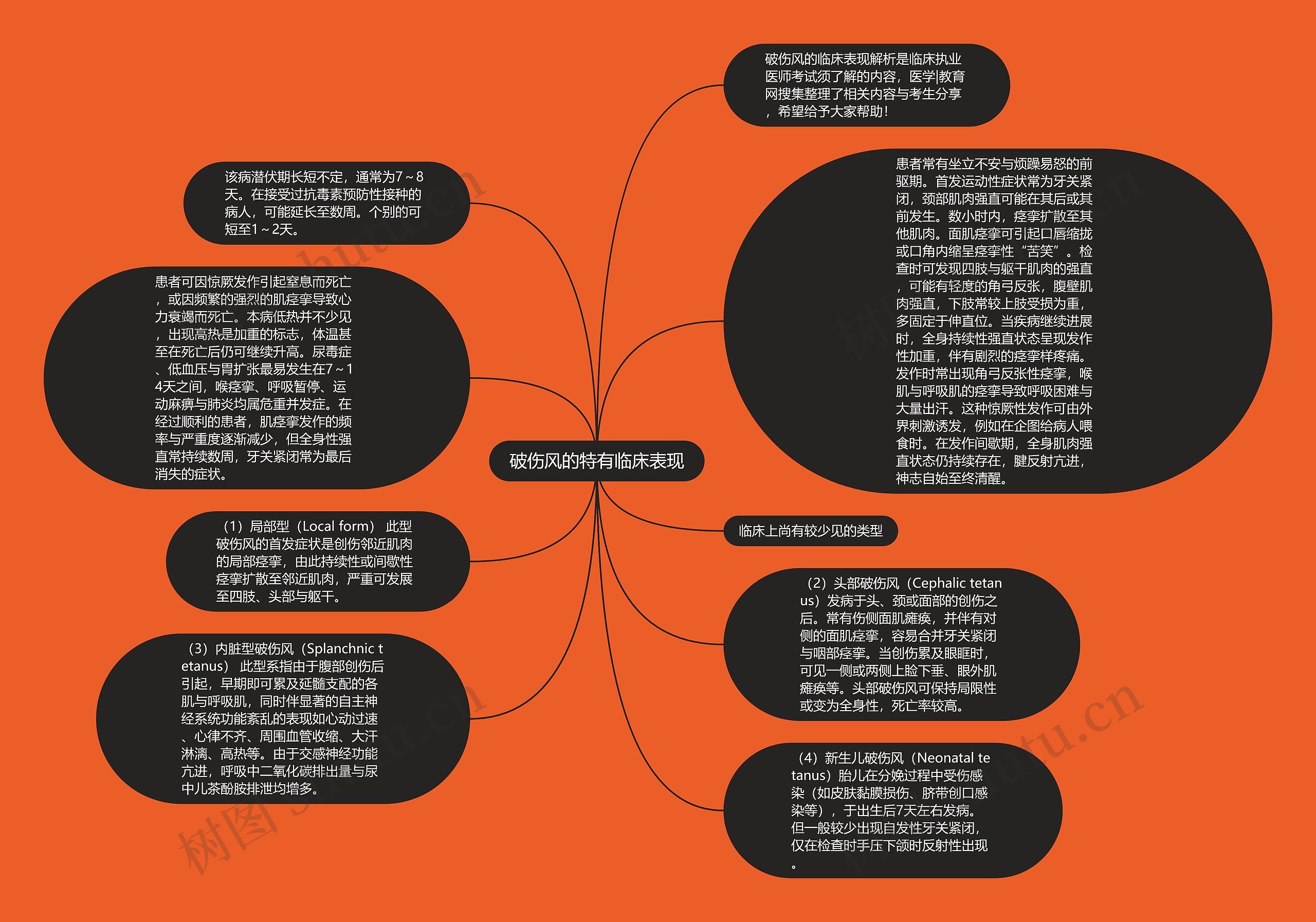 破伤风的特有临床表现思维导图