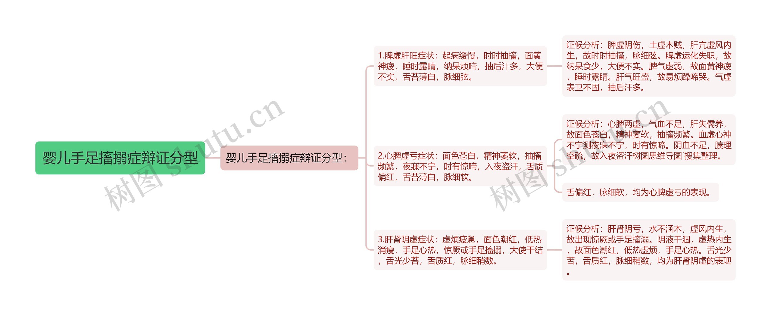 婴儿手足搐搦症辩证分型