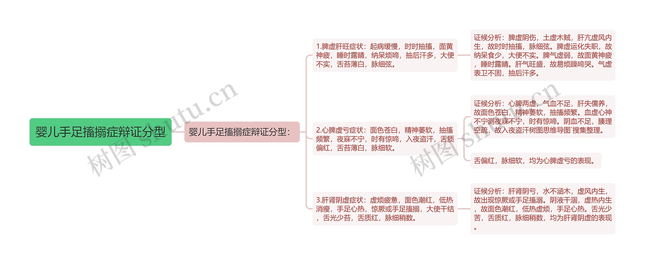 婴儿手足搐搦症辩证分型 婴儿手足搐搦症辩证分型