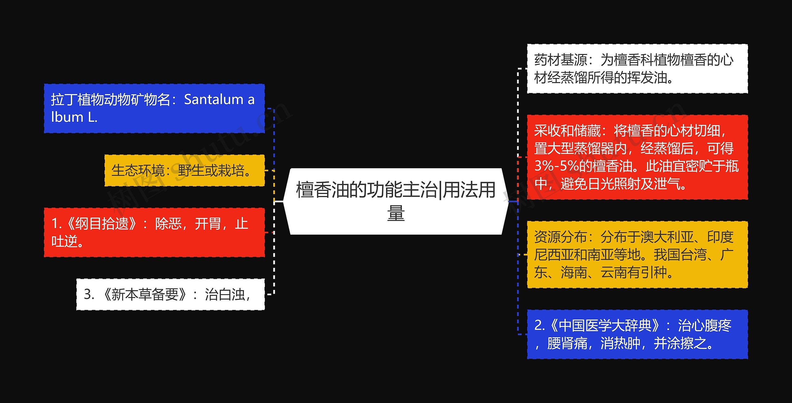 檀香油的功能主治|用法用量