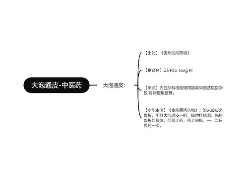 大泡通皮-中医药