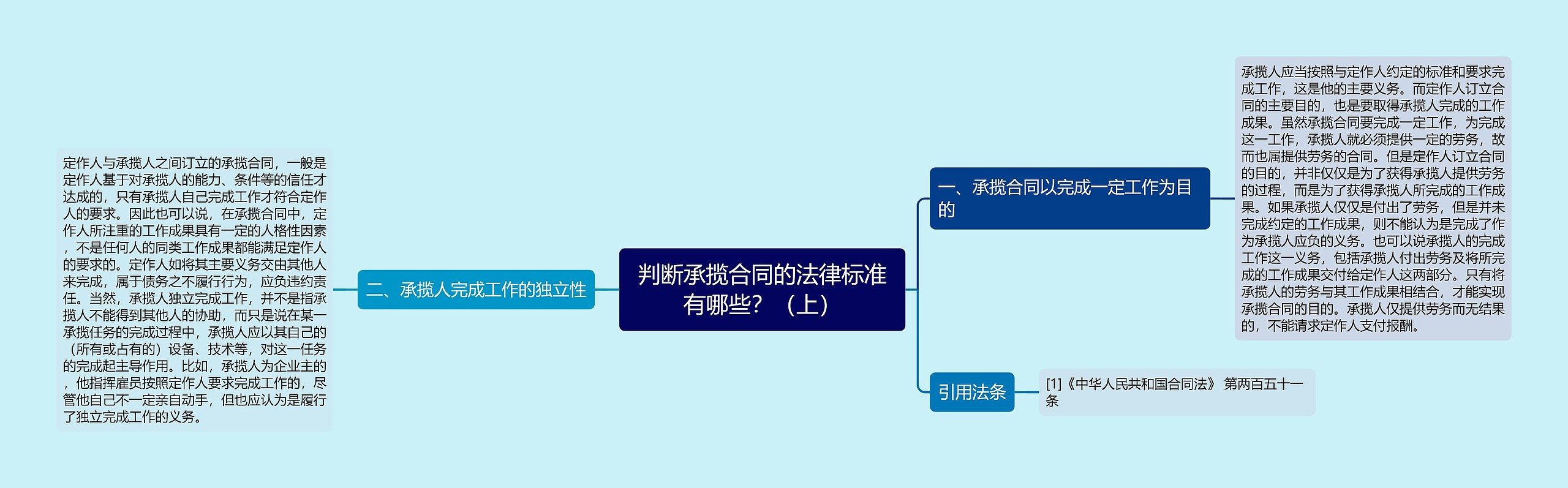 判断承揽合同的法律标准有哪些?(上) 判断承揽合同的法律标准有哪些?(上)