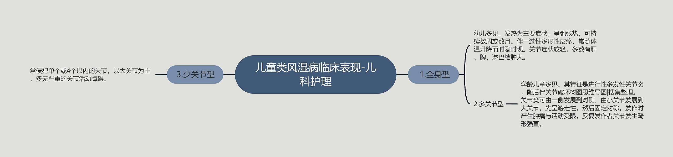 儿童类风湿病临床表现-儿科护理 儿童类风湿病临床表现-儿科护理