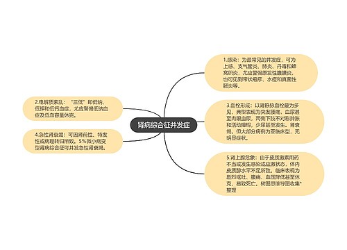 肾病综合征并发症