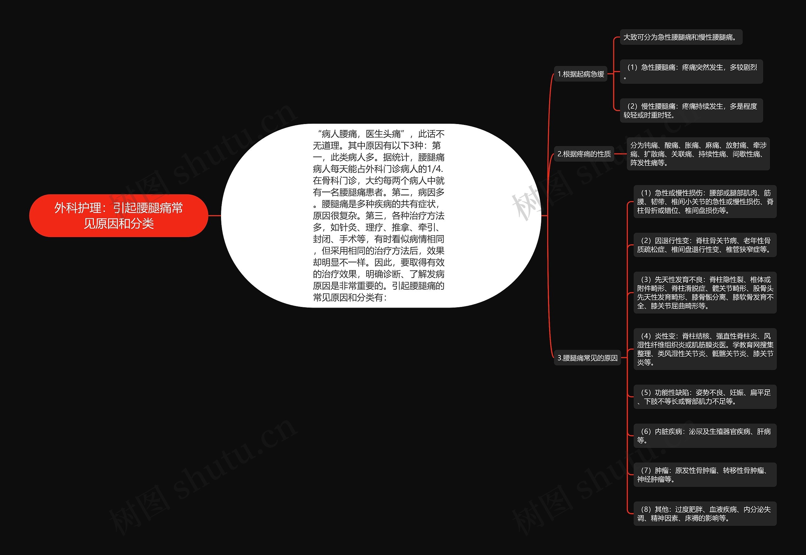 外科护理:引起腰腿痛常见原因和分类 外科护理:引起腰腿痛常见原因和分类