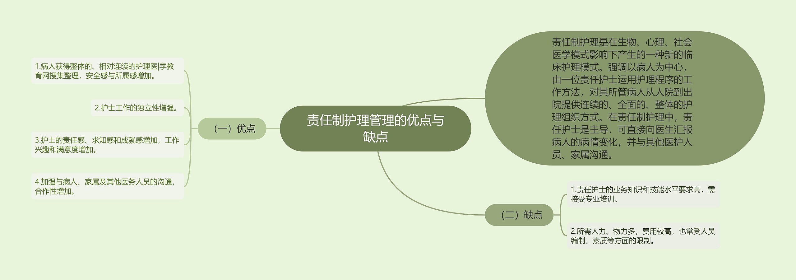 责任制护理管理的优点与缺点 责任制护理管理的优点与缺点