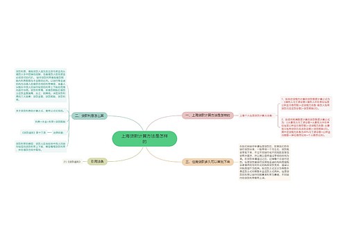 上海贷款计算方法是怎样的