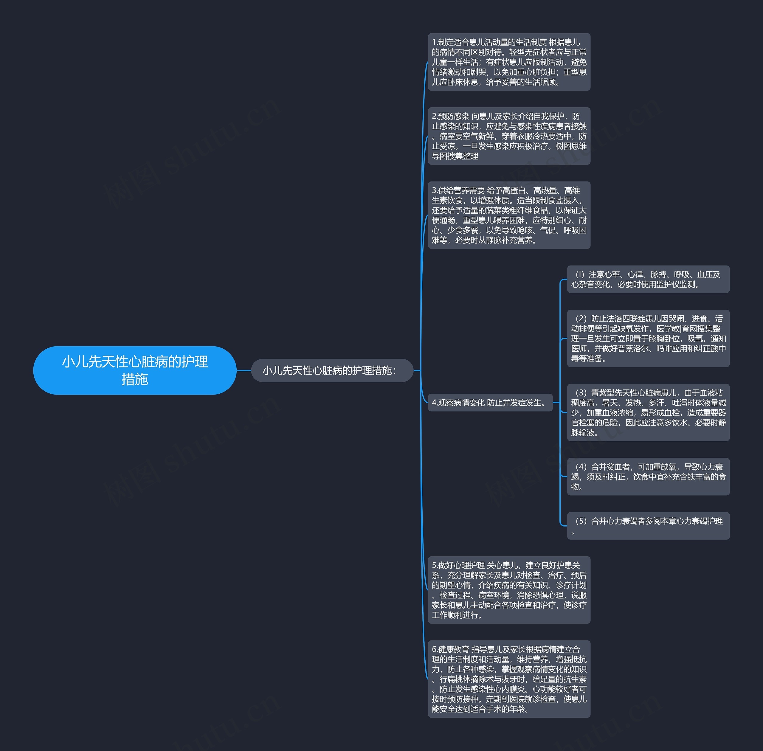 小儿先天性心脏病的护理措施思维导图