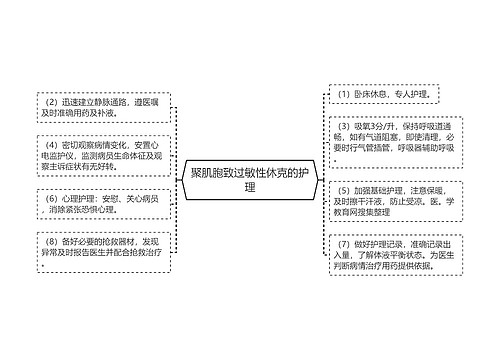 聚肌胞致过敏性休克的护理