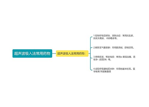 超声波吸入法常用药物