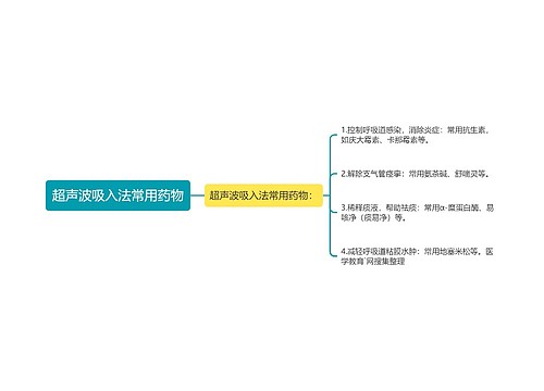 超声波吸入法常用药物