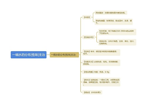 一碗水的分布|性味|主治