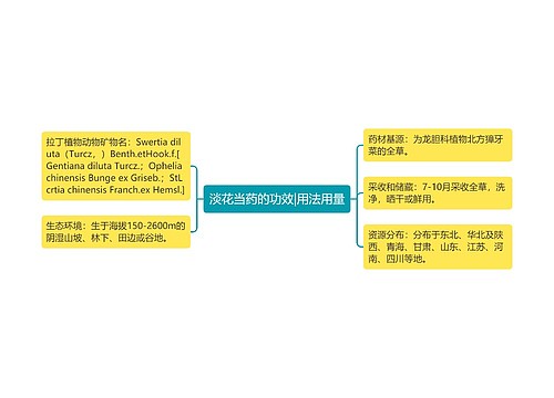 淡花当药的功效|用法用量思维导图