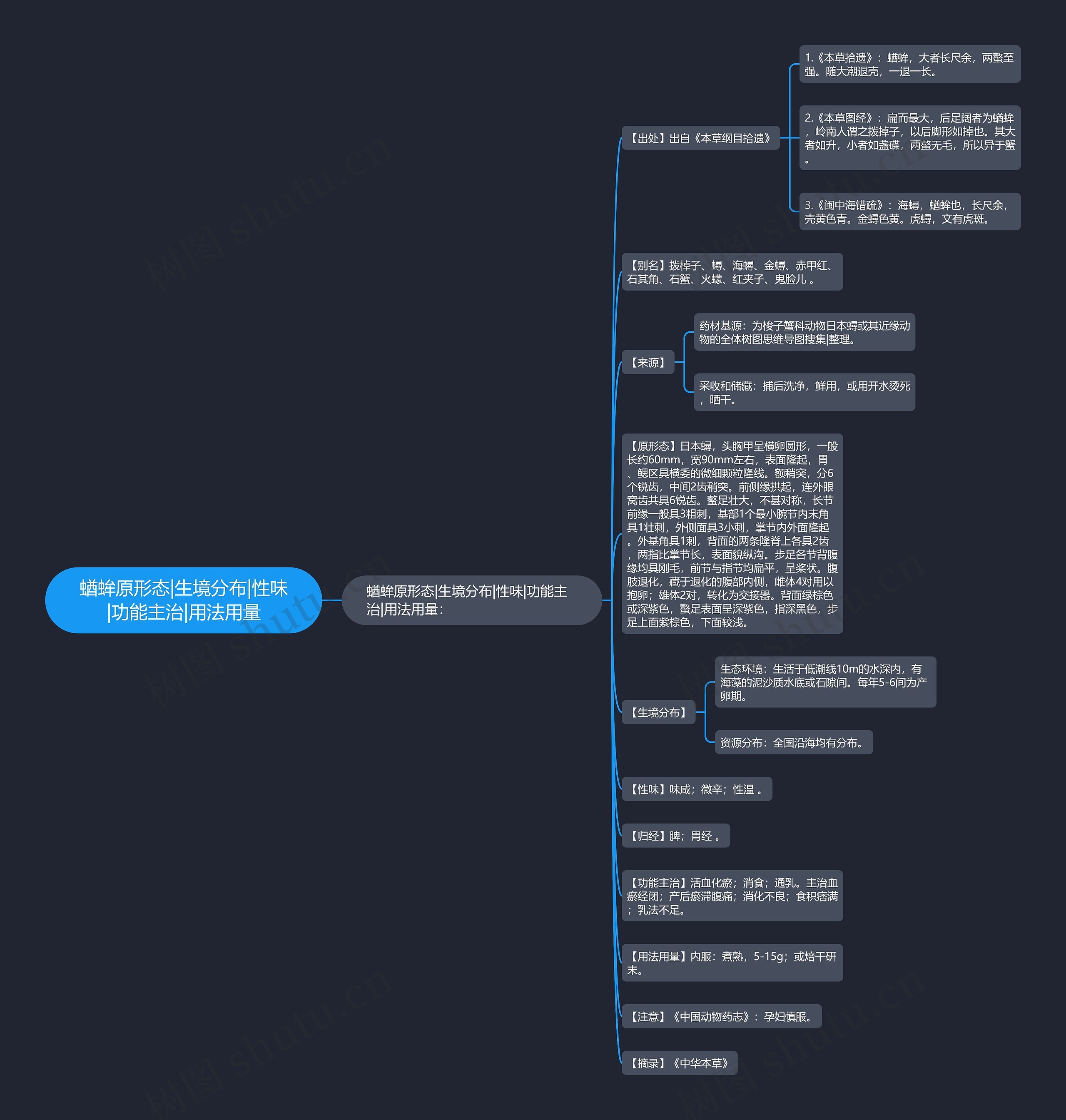 蝤蛑原形态|生境分布|性味|功能主治|用法用量 蝤蛑原形态|生境分布|性味|功能主治|用法用量