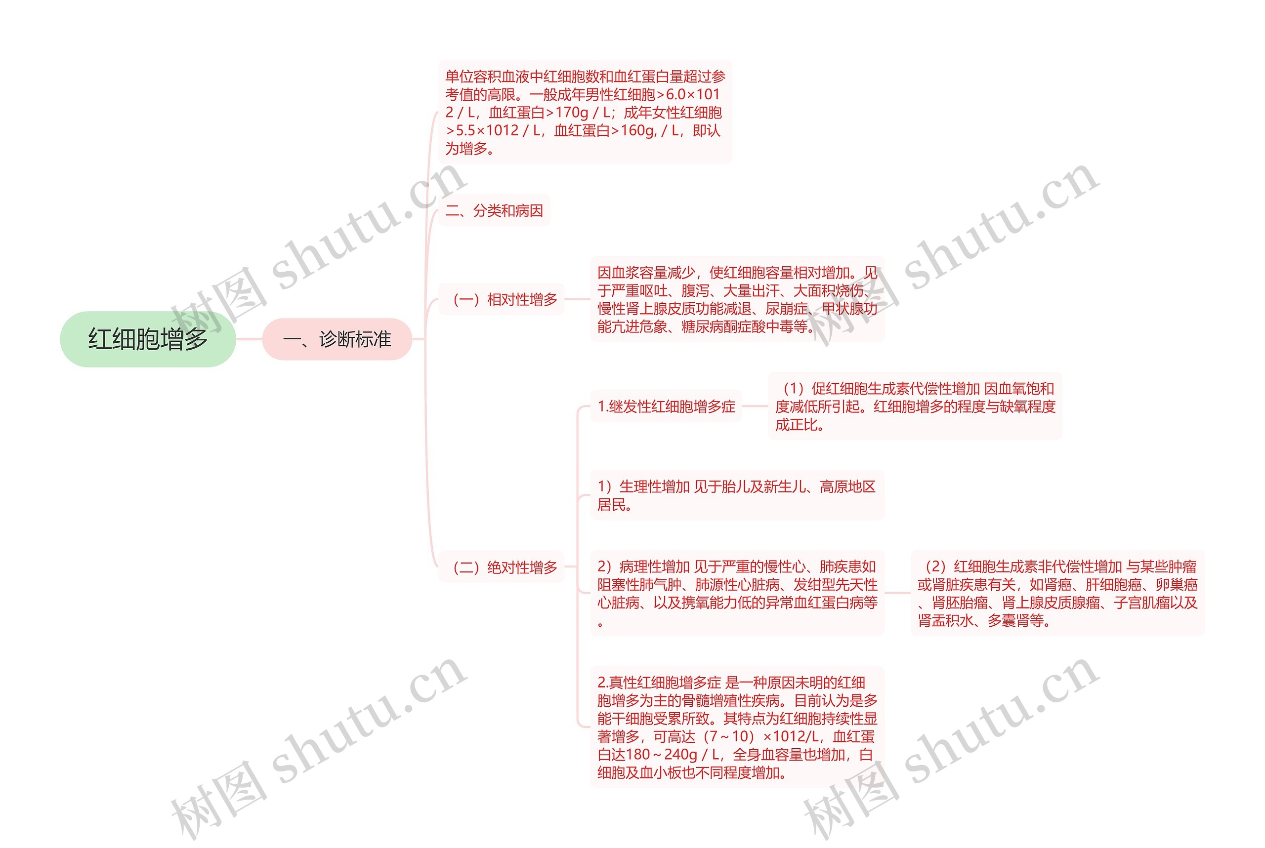 红细胞增多思维导图