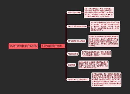 急诊护理管理的必备措施