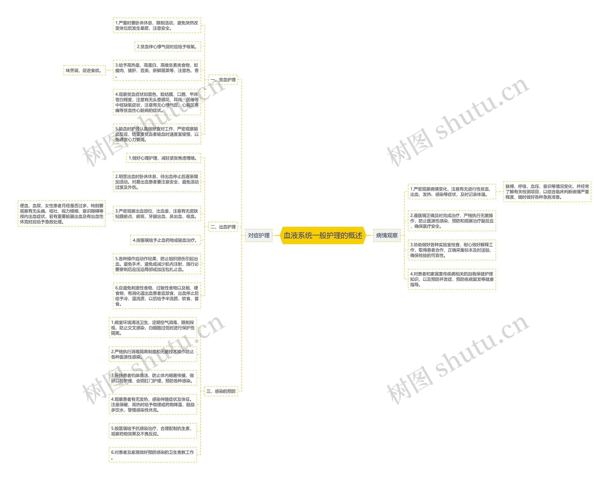 血液系统一般护理的概述思维导图