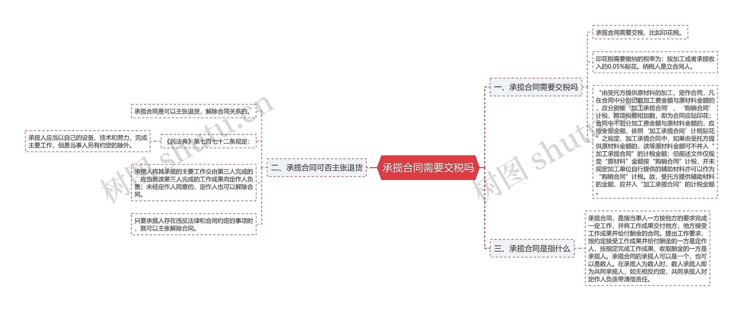 承揽合同需要交税吗