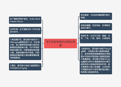 鸟不企的功能主治|用法用量