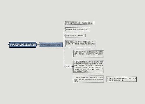 消风散的组成|主治|功用