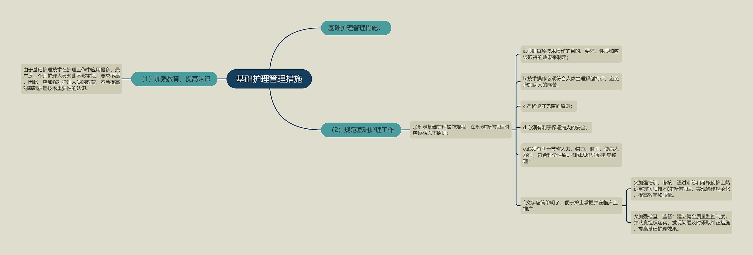 基础护理管理措施