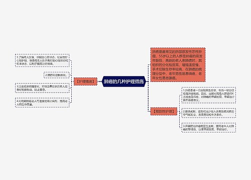 肺癌的几种护理措施