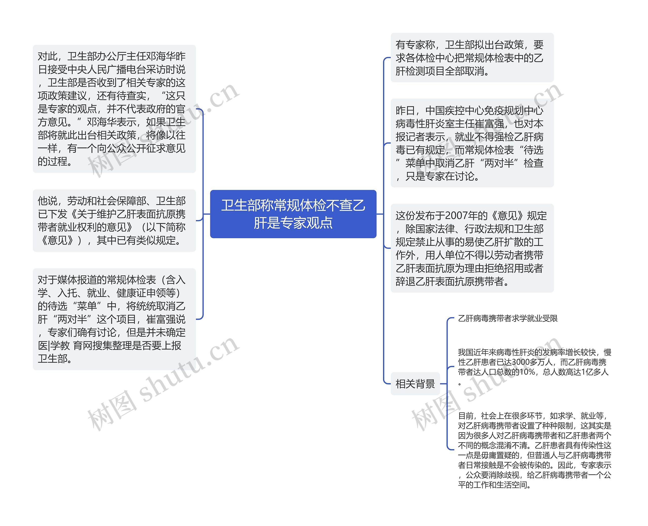 卫生部称常规体检不查乙肝是专家观点