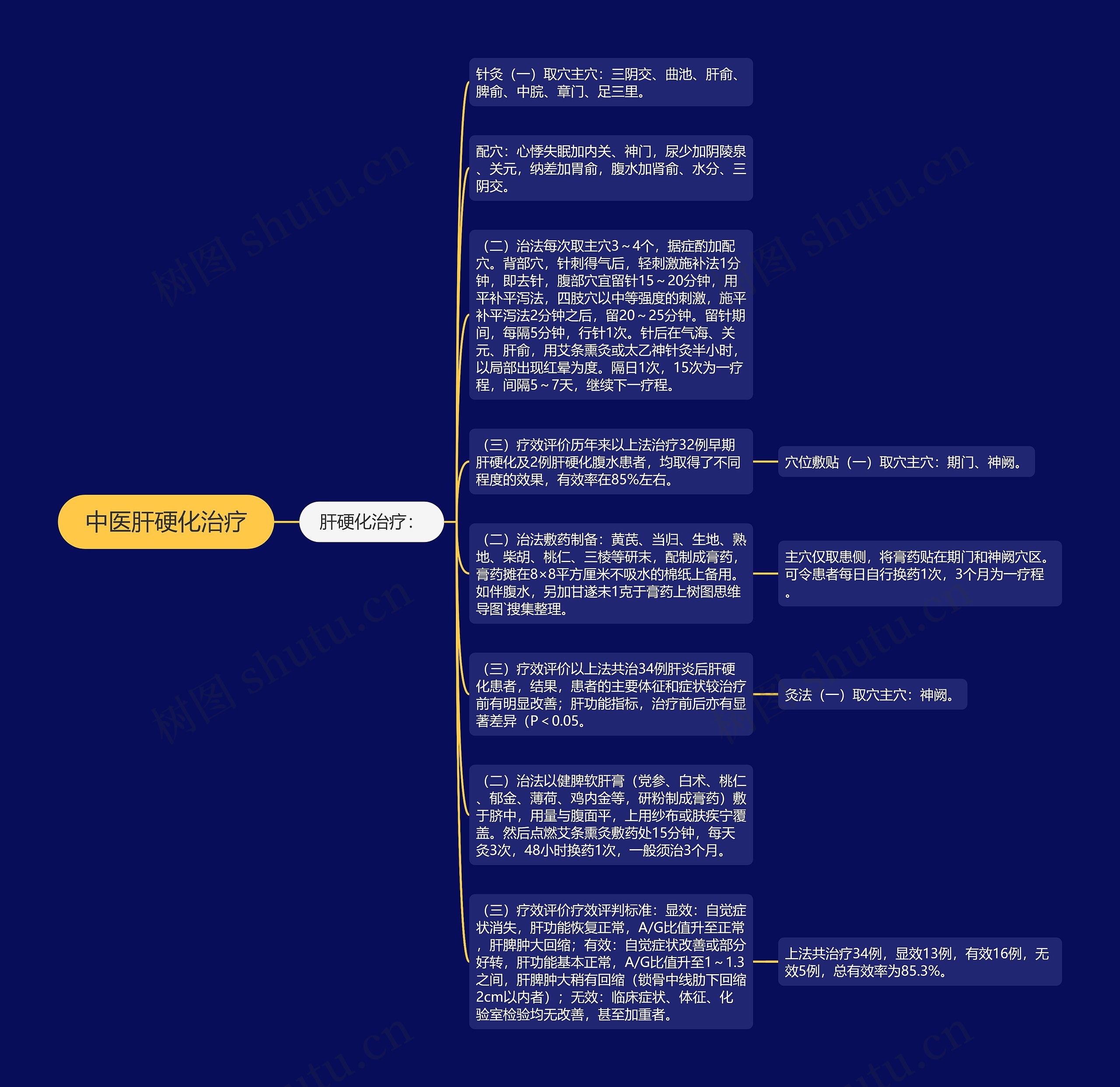 中医肝硬化治疗思维导图